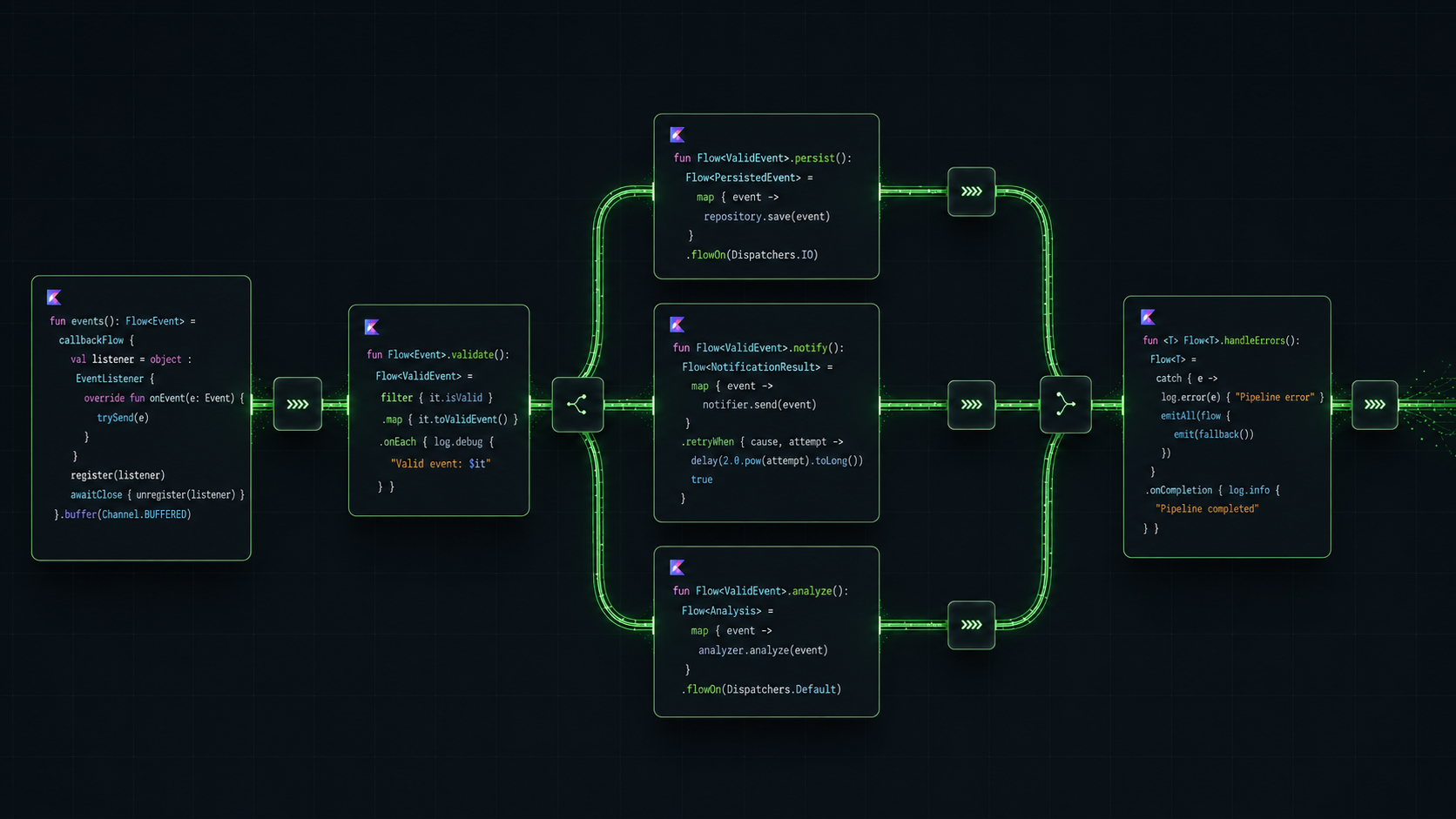 Illustration showing the architecture of an agent substrate with pipes, memory tiers, and deterministic control flow